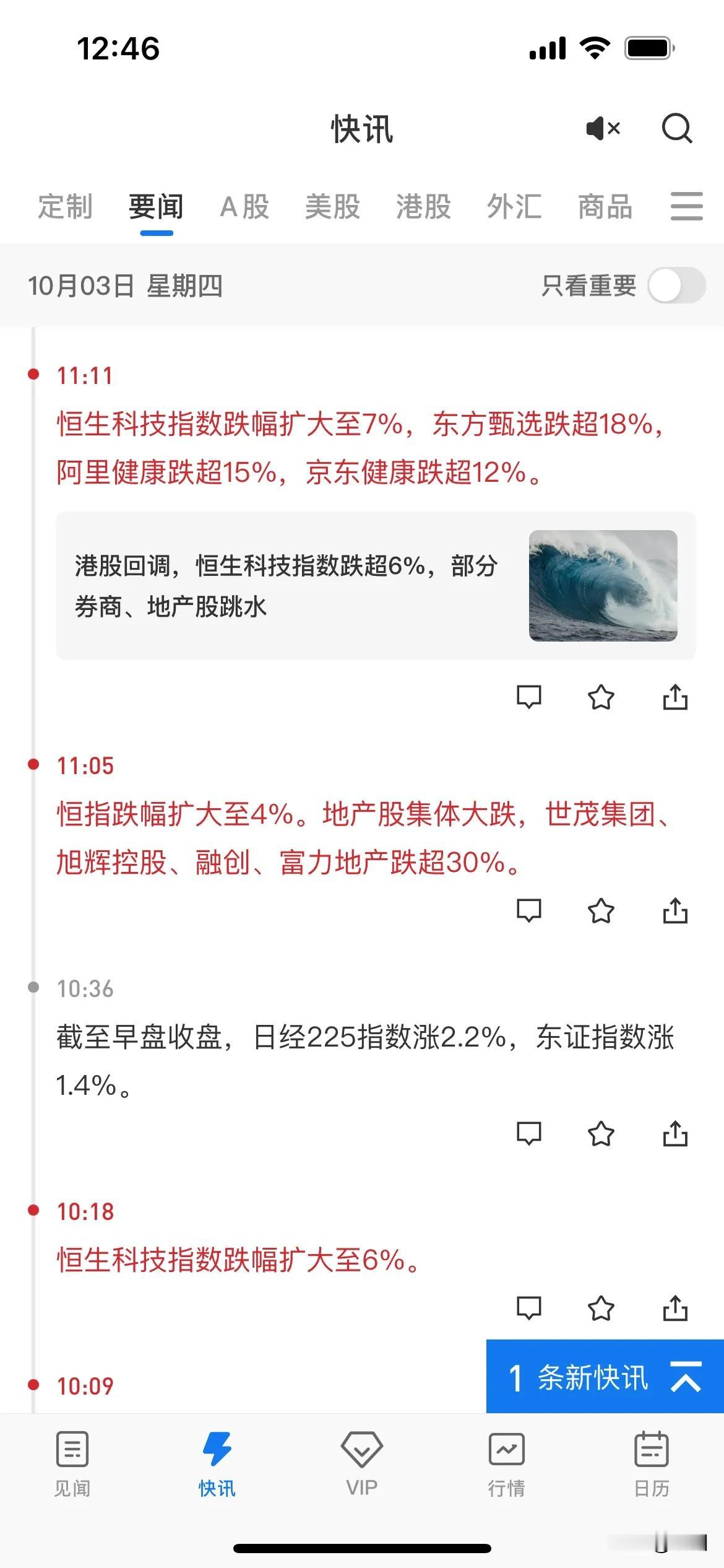 昨天港股大涨，昨天还在吵着要让A股早点开盘，让大家一起享受大涨盛宴的人不知道今天