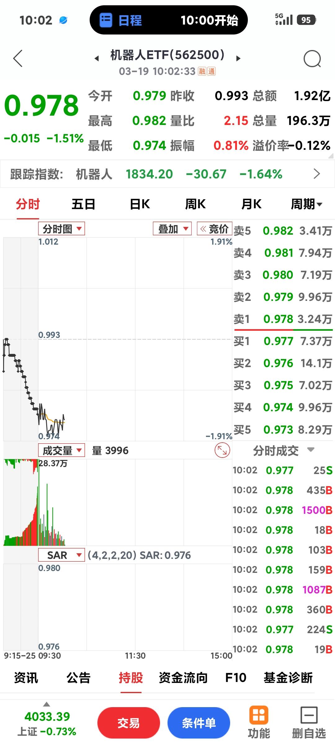 为啥跌跌不休

       为啥总被打压？是机器人没有行情了吗？
