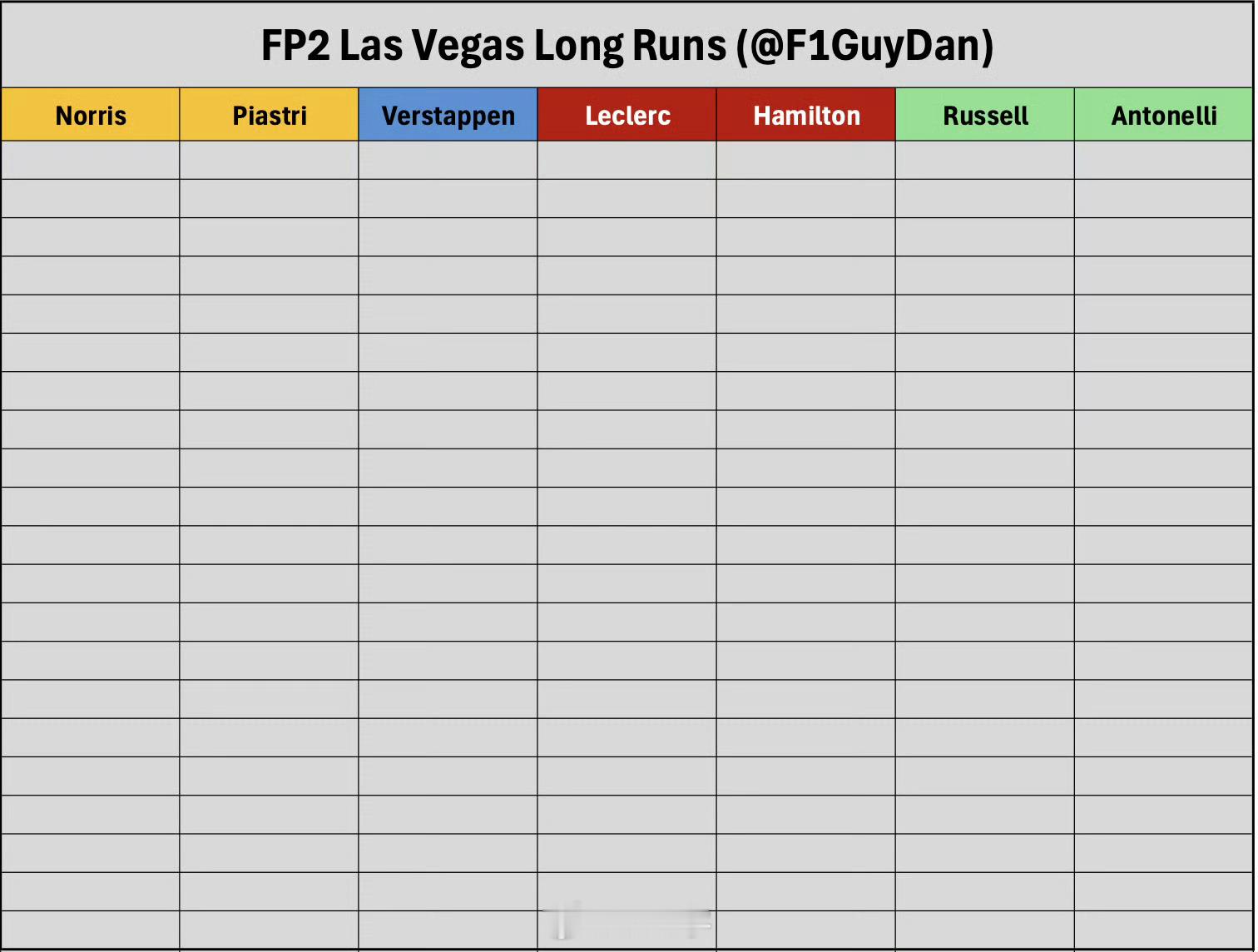 大家的拉斯维加斯大奖赛二练长距离圈速十分接近