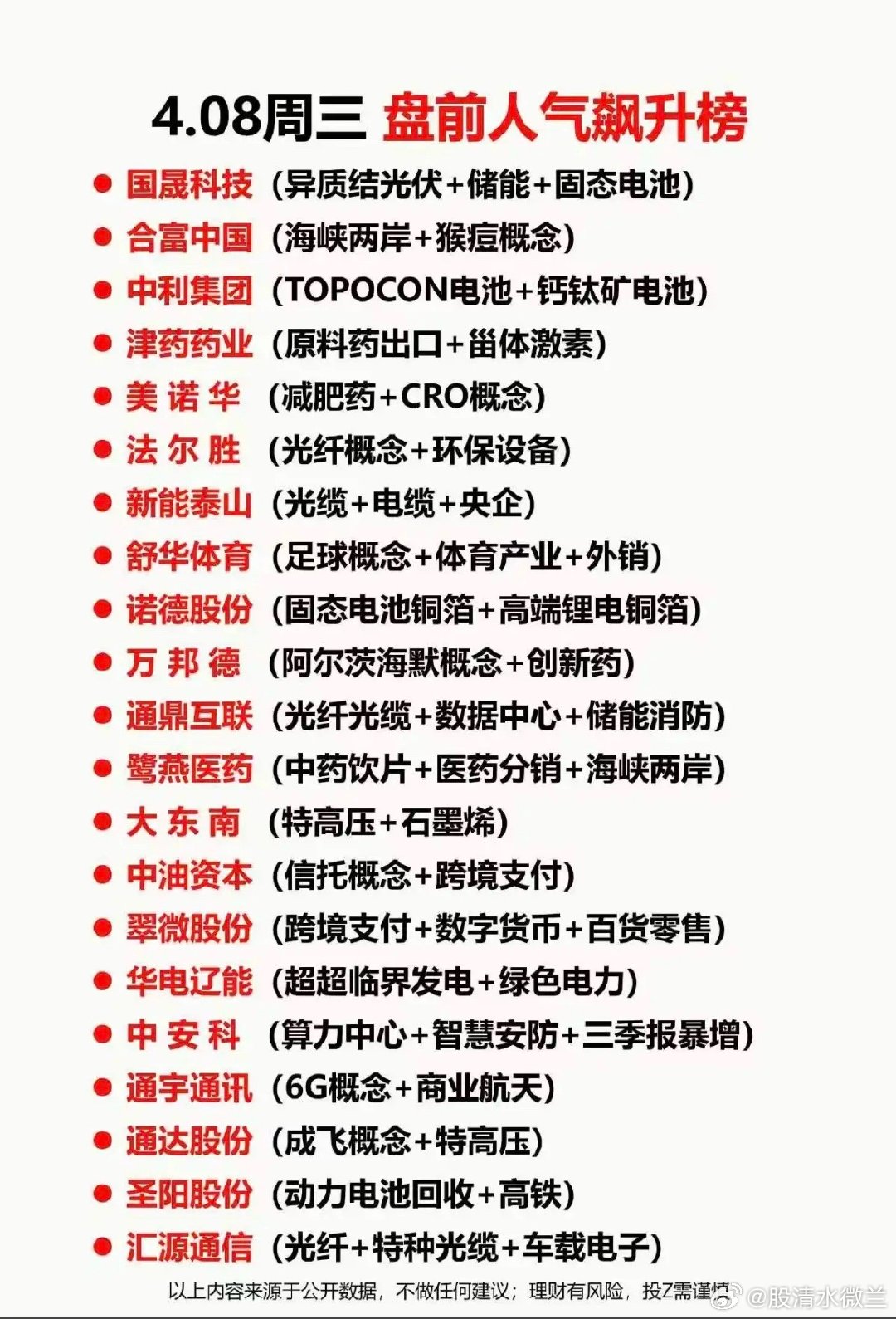 4.8周三  成交活跃个股+人气热搜榜！1.固态电池，储能2.原料药，创新药3.