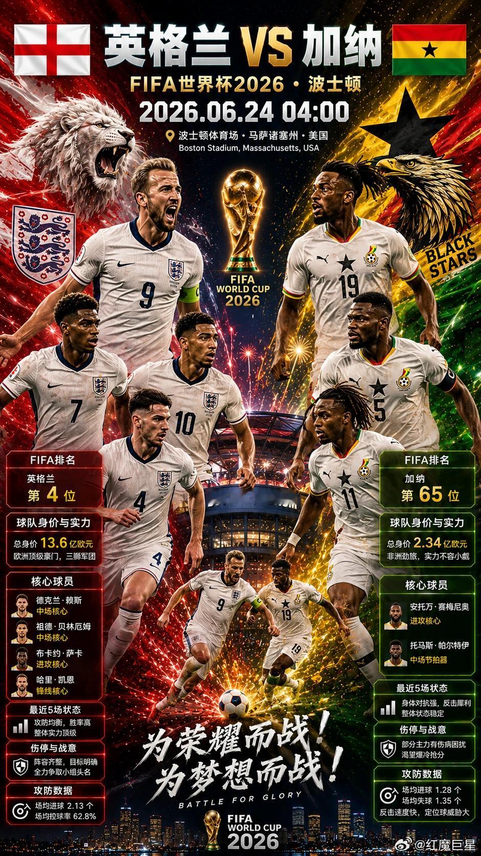 首战客队竟然没有进球机会 继续冲🚀⚽️世界杯04:00⚽️场次：英格兰vs加纳