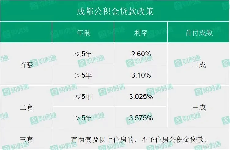 就这？公积金新政还没出就被吐槽，骗人生娃