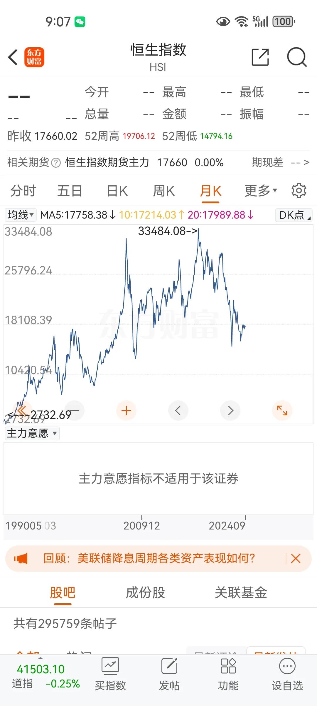 能挑战百分之五利率的除了港股指数没有其他的