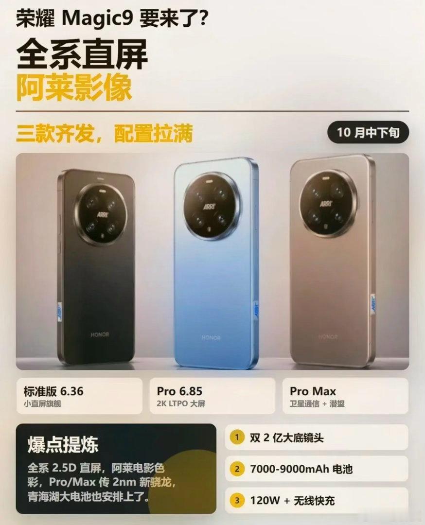 你们觉得，配置这么顶的Magic9，这波该不该涨？涨了你还会冲吗？