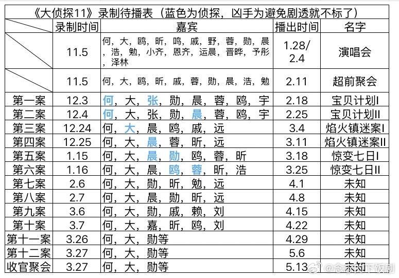 《大侦探》最新录制待播表大侦探11‖ 
