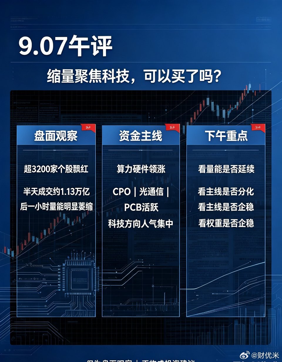 9.07午评｜缩量聚焦科技，可以买了吗？周末消息面偏暖，早盘市场修复，超3200