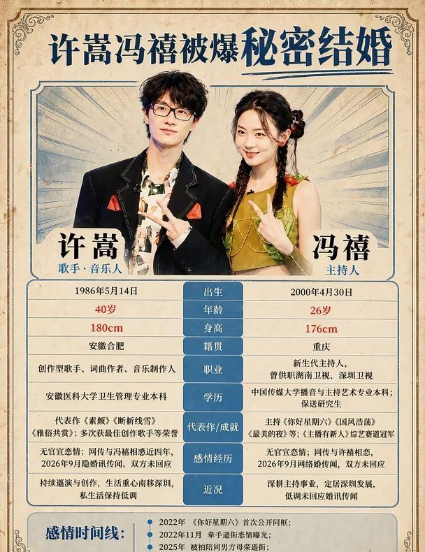 许嵩冯禧网传秘密结婚🔥爷青回的消息来了
RED明星热力风向标 青春里的许嵩，被