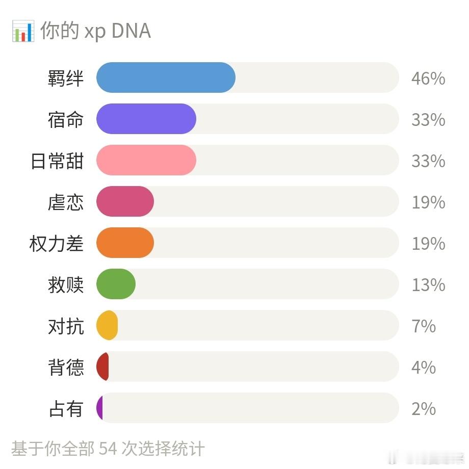 好像还挺符合的 