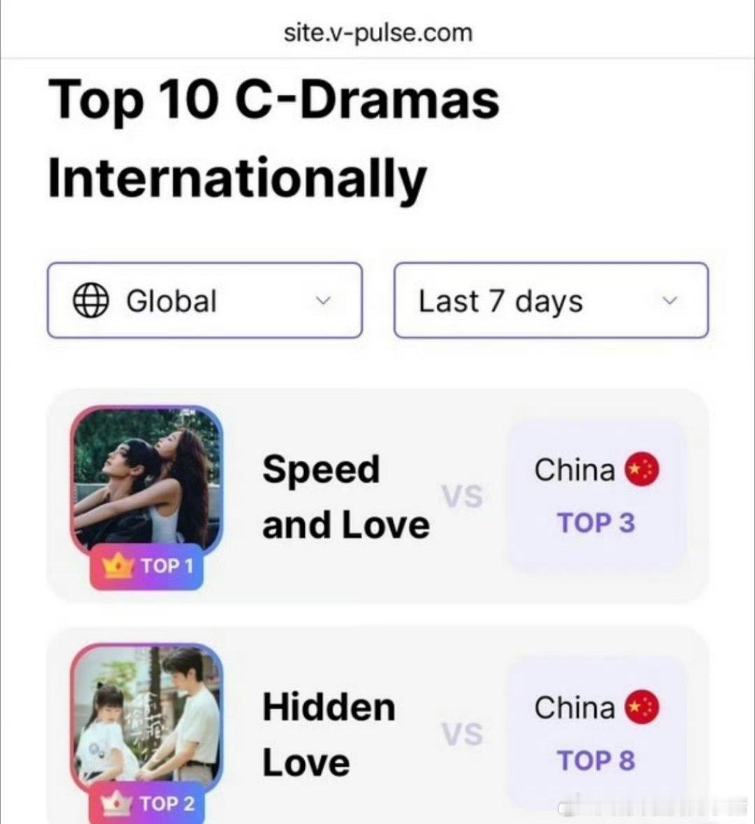 虞书欣赵露思华语现偶海外热度TOP