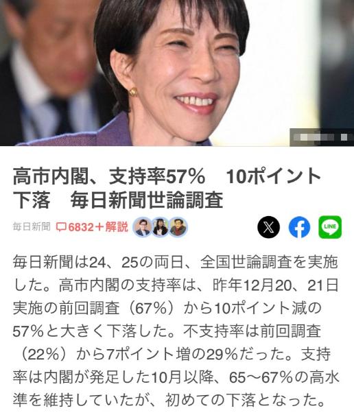 搬起石头砸自己的脚！就在高市早苗还在对自己解散众议院的“壮举”沾沾自喜，却是没想