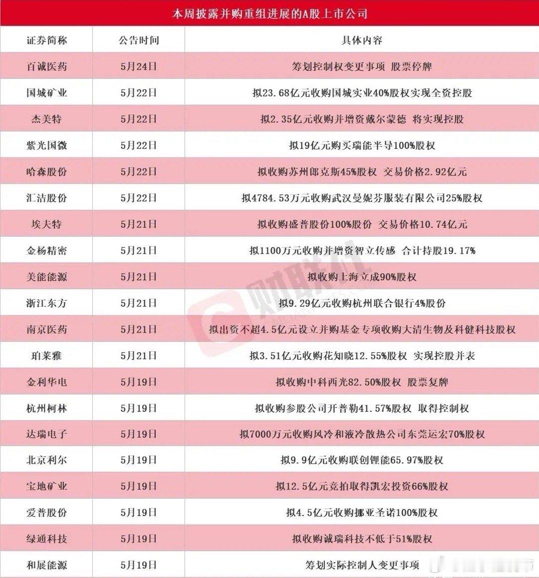 21家公司扎堆搞大事！除了停牌巨头，这3匹“业绩黑马”值得关注！本周（5月18日
