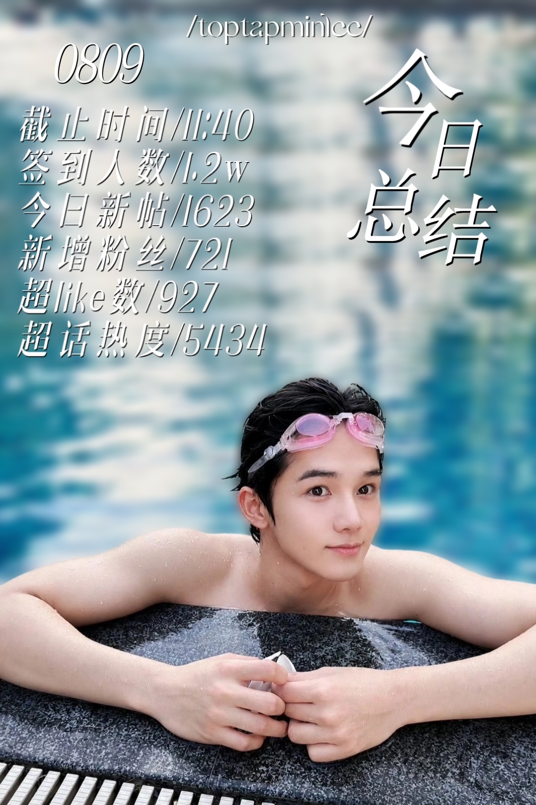 💜0809今日总结🩵截止时间/11:40签到人数/1.2w今日新帖/1623