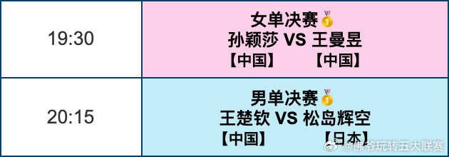 国乒剑指澳门世界杯双冠！孙颖莎王曼昱巅峰内战，王楚钦迎战日本黑马松岛辉空北京时间