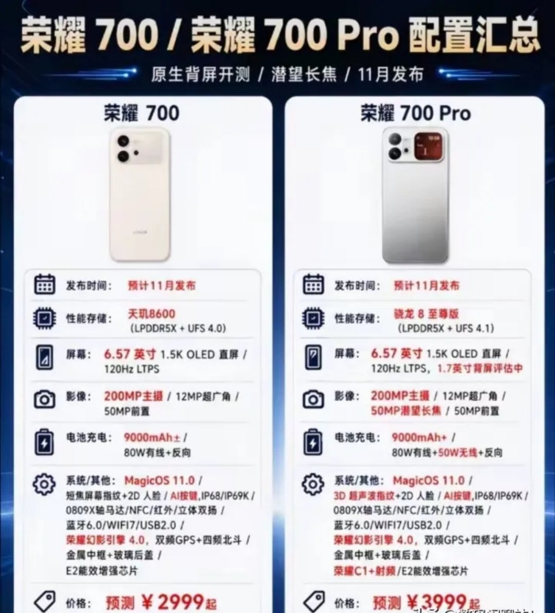 iPhone17下周或涨价荣耀却在堆料，荣耀 700 系列配置爆料，处理器升级，