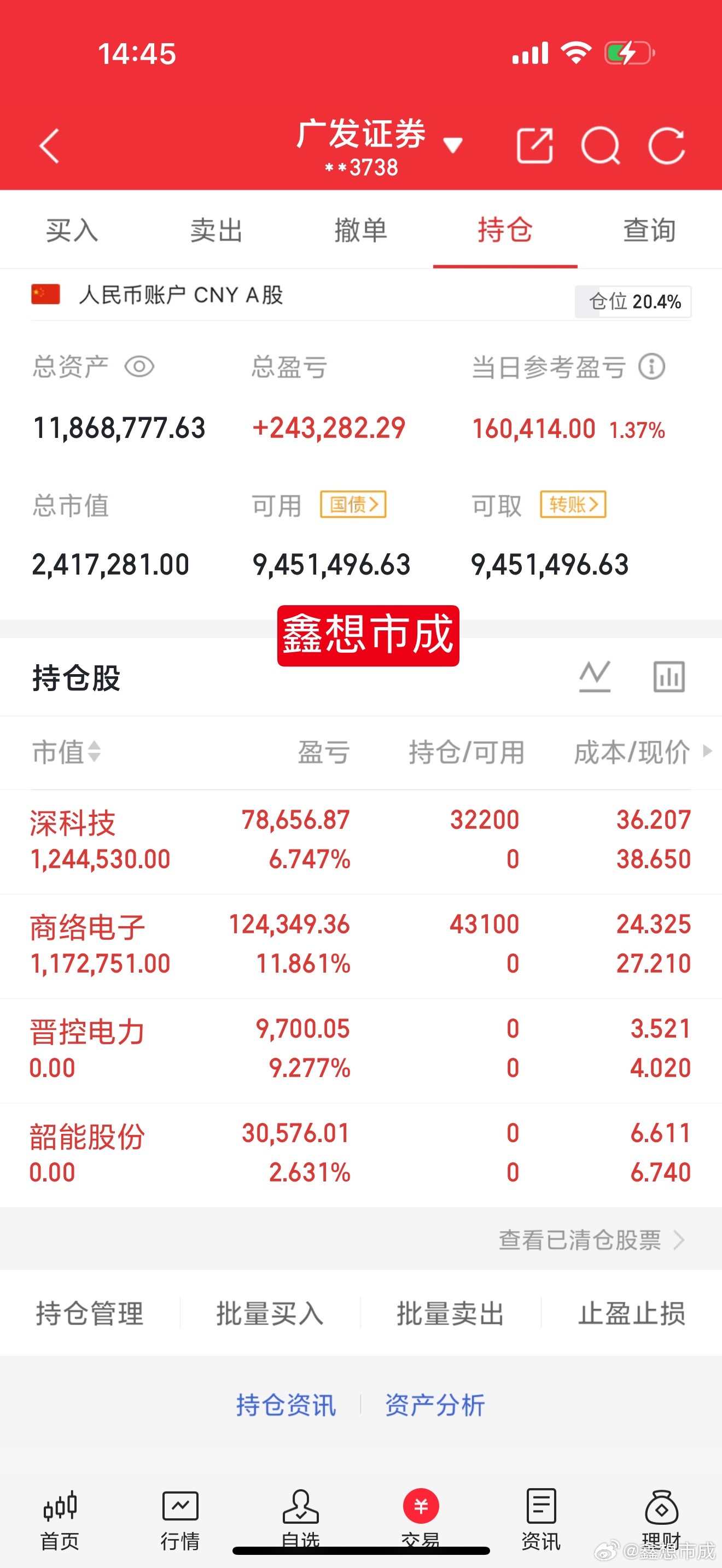 果然，只有急跌才能换来急涨！大家终于高兴了，给爆仓的人默哀三分钟…… 