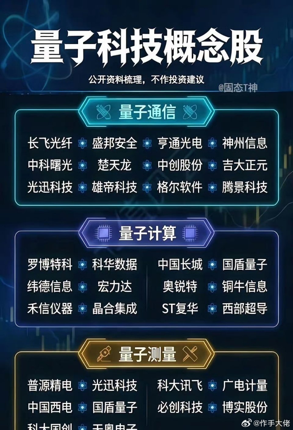 重量级产业催化：量子计算赛道。美国官方敲定20亿美元专项扶持资金，定向加码本土量