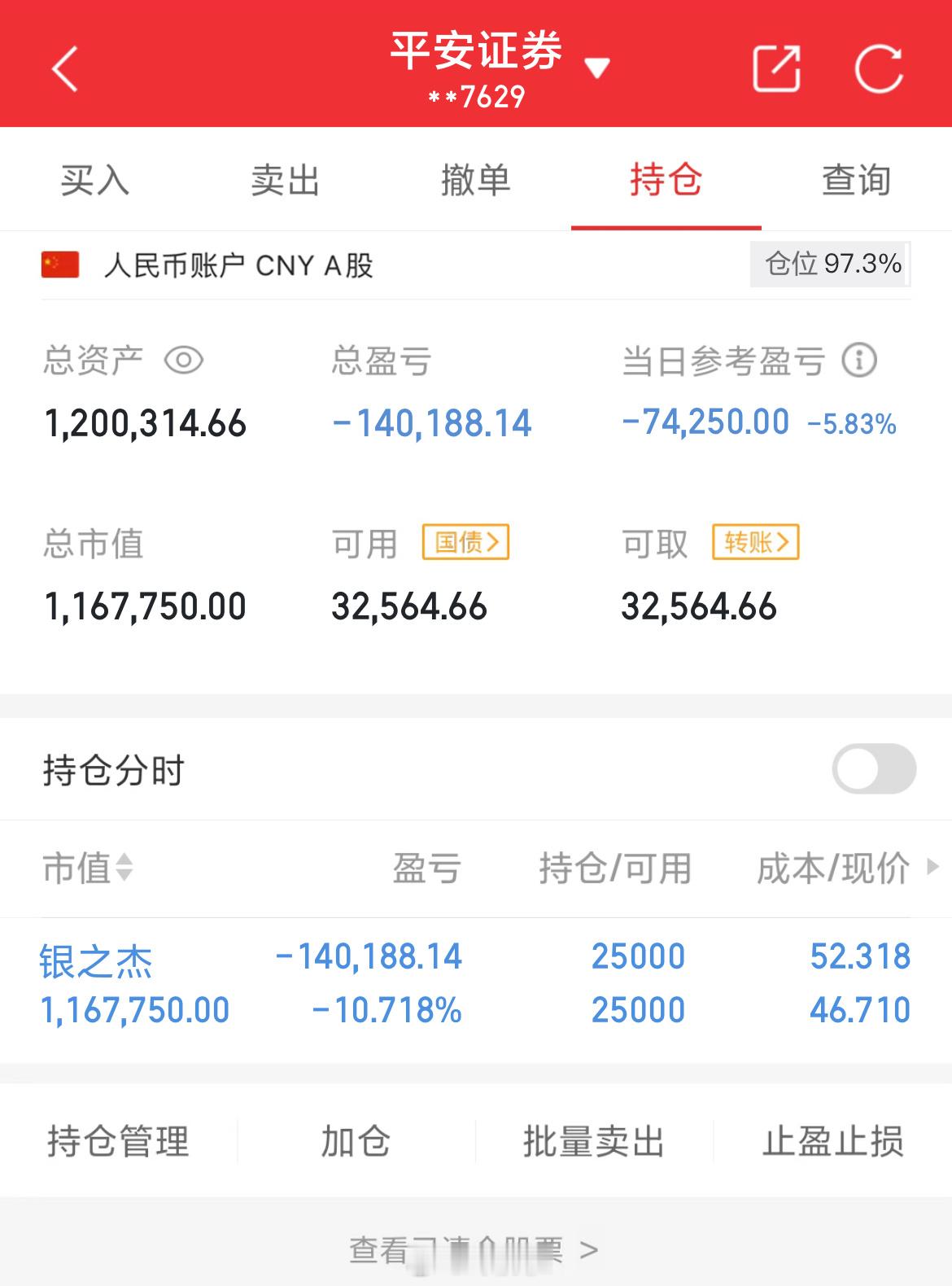 100万实盘挑战一年做到600万（第72天）总资产：1200314当日参考盈亏：