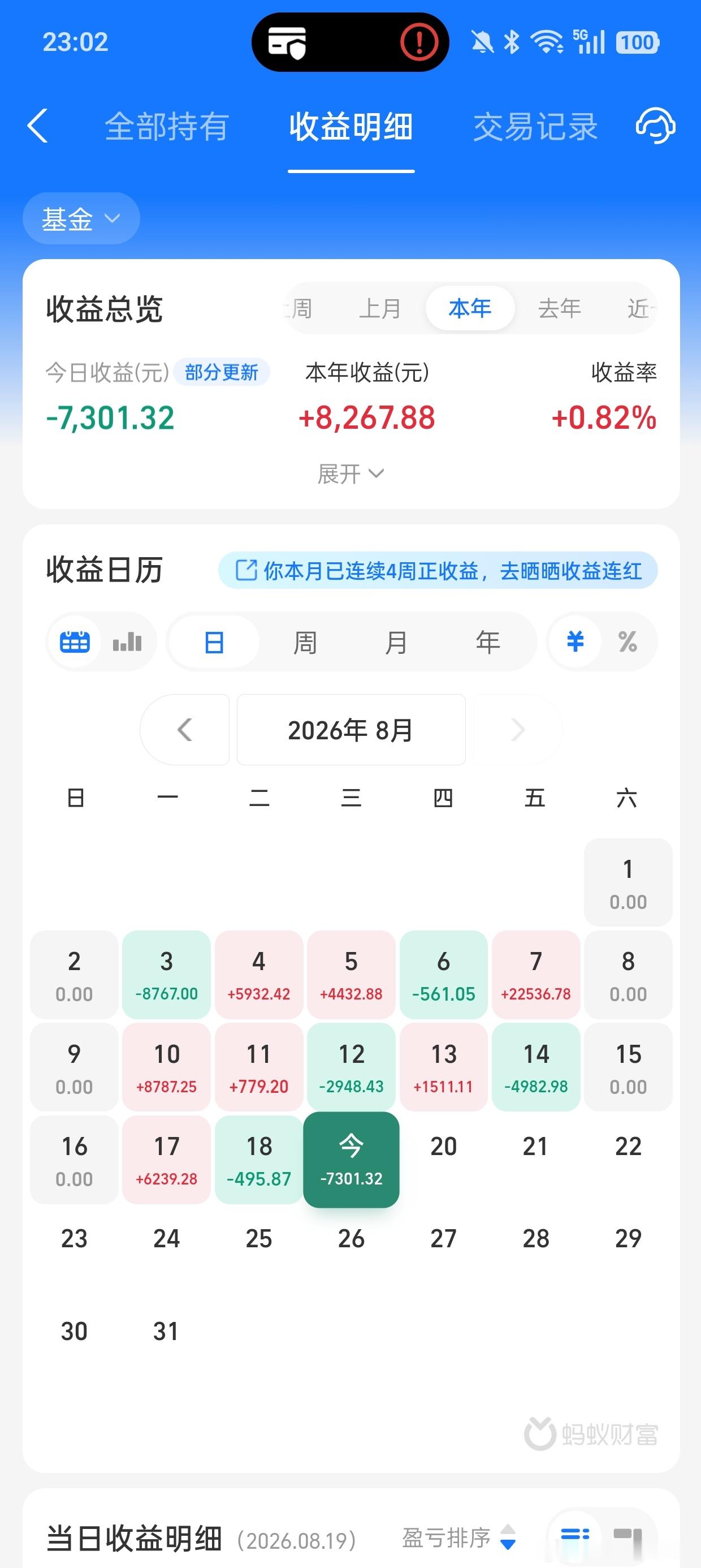 为什么我说明年才是医药大涨的时间点，因为今年是科技板块牛尾巴，资金会从科技，红利