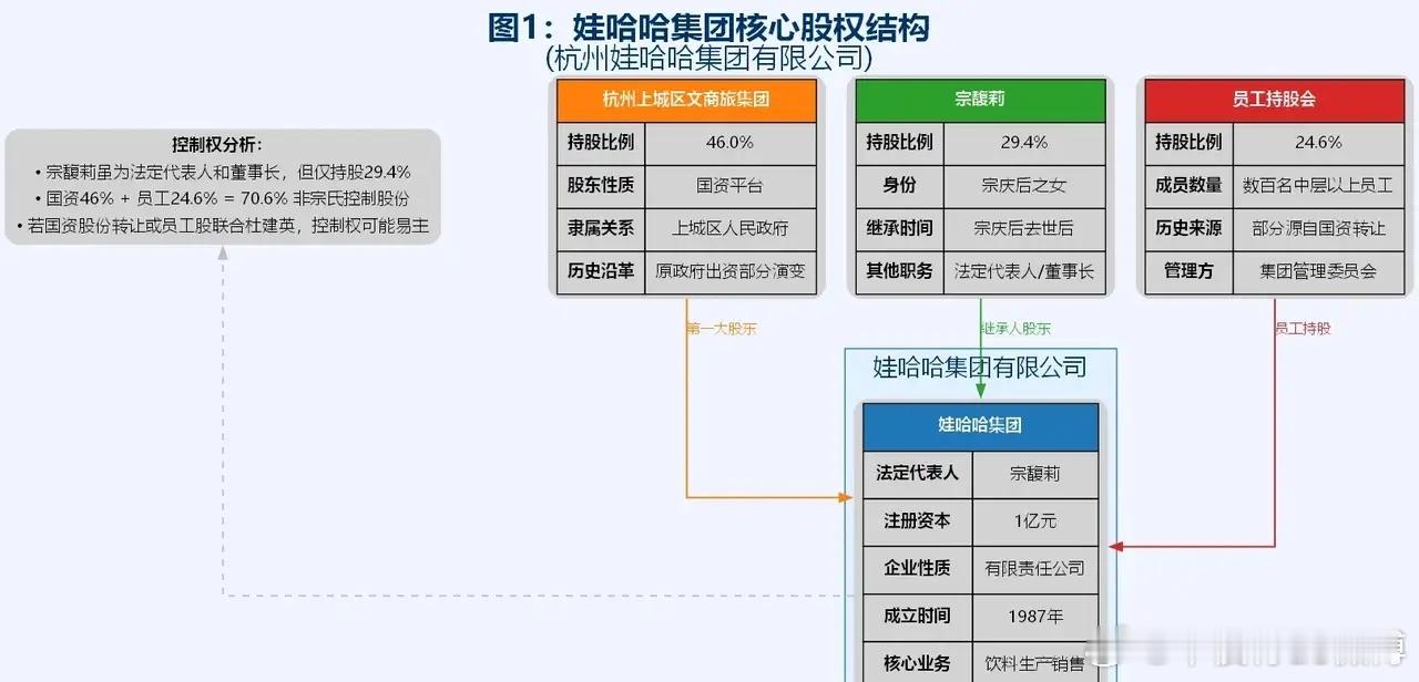 她的目标不是21亿美元，而是重构整个控制权。外界对“婚外情”“私生子”的八卦津津