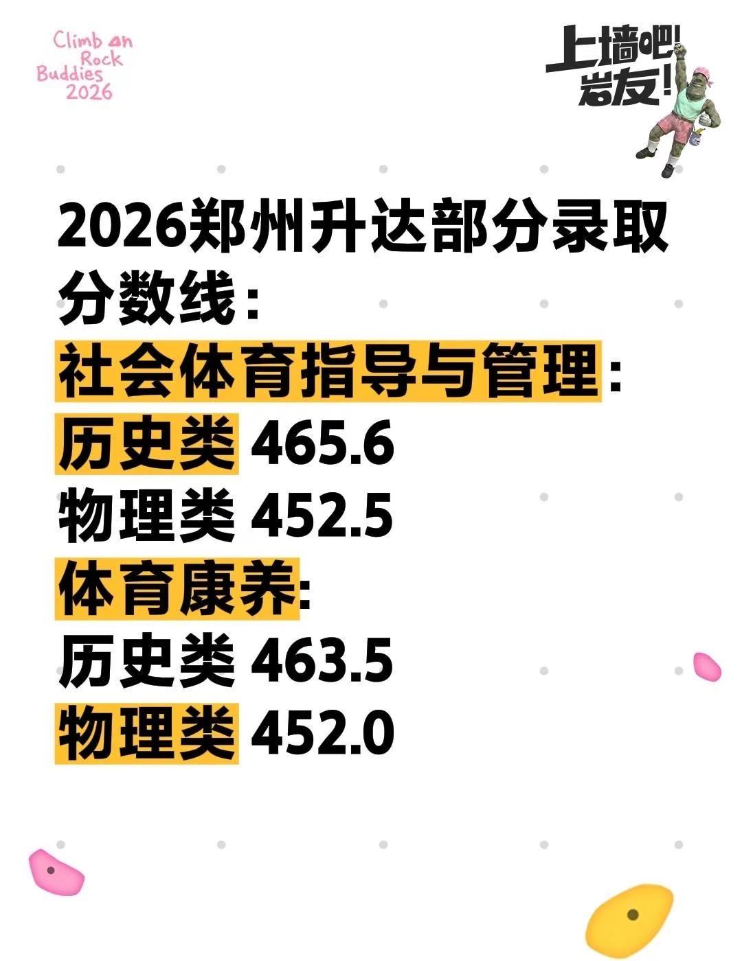 录取分数线出来了！2026郑州升达部分录取分数线已经出来了！快来看看有没有录上的