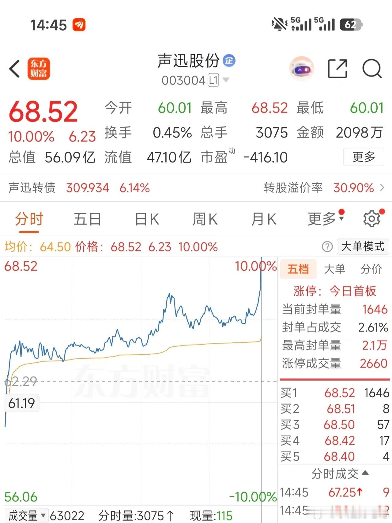 尾盘偷袭？成功收获涨停。恭喜兄弟们成功吃肉 