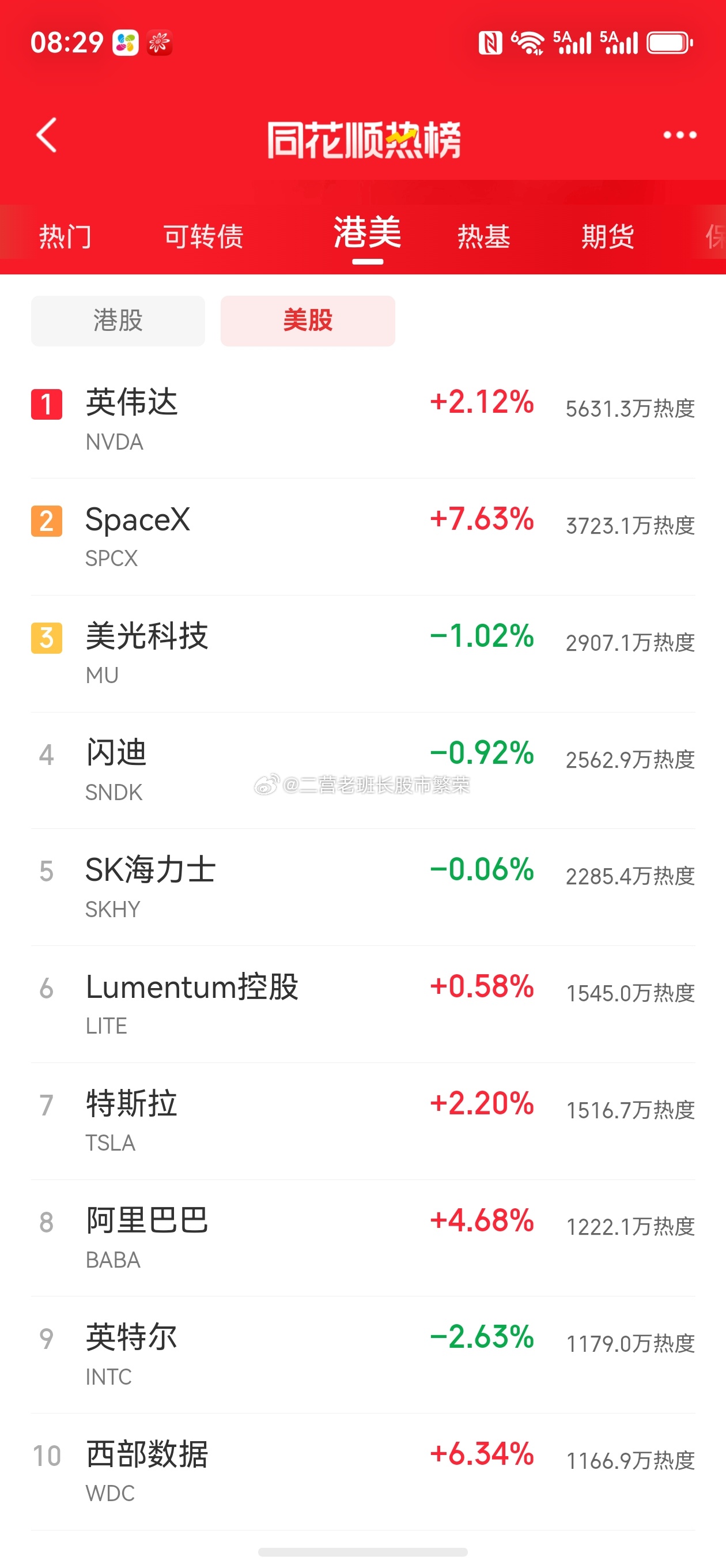 股票微博英伟达股价创收盘新高英伟达市值升至5.76万亿美元  截至美东时间10月