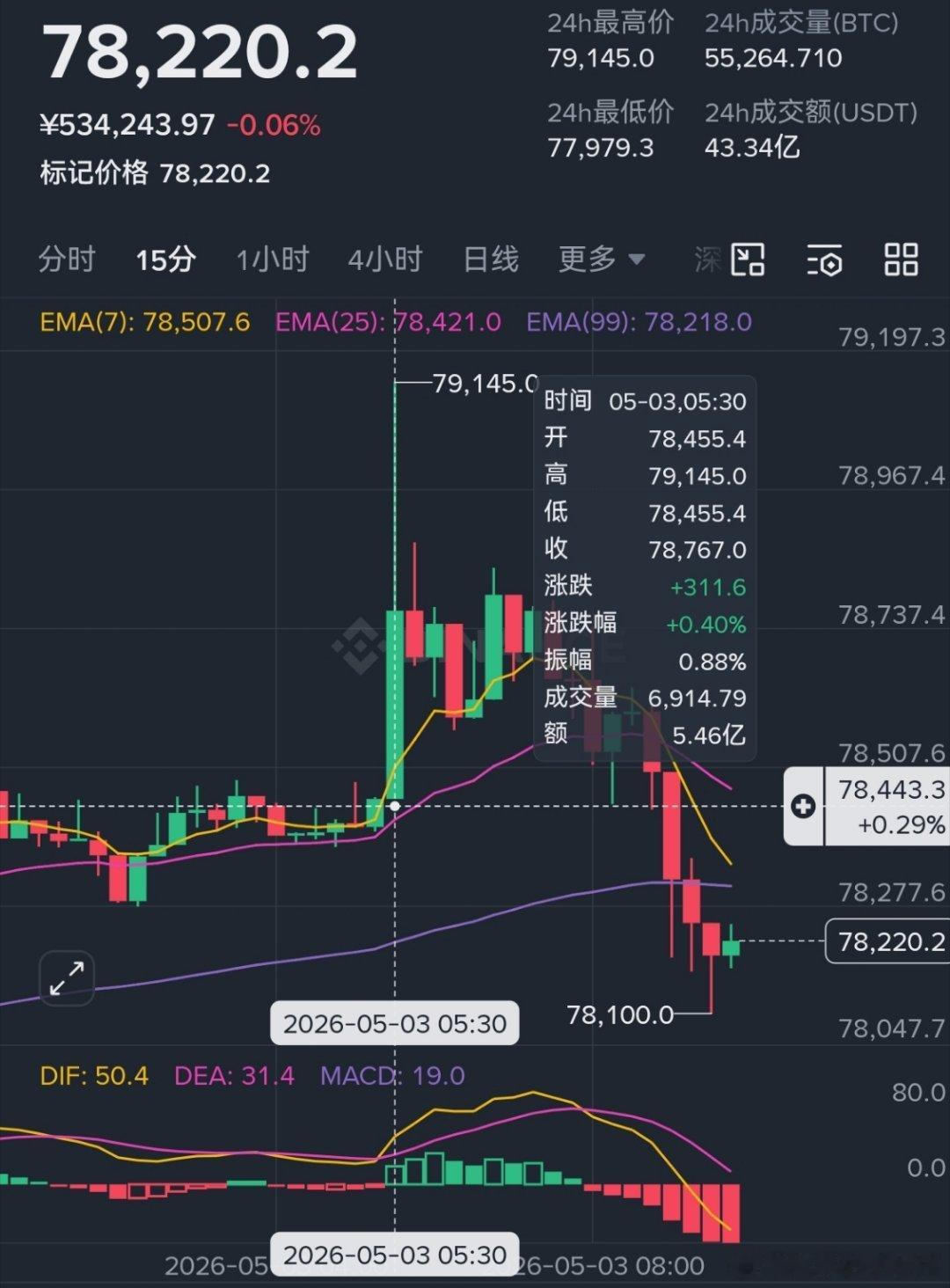 主力又靠周末流动性差时候突击收割了一波 