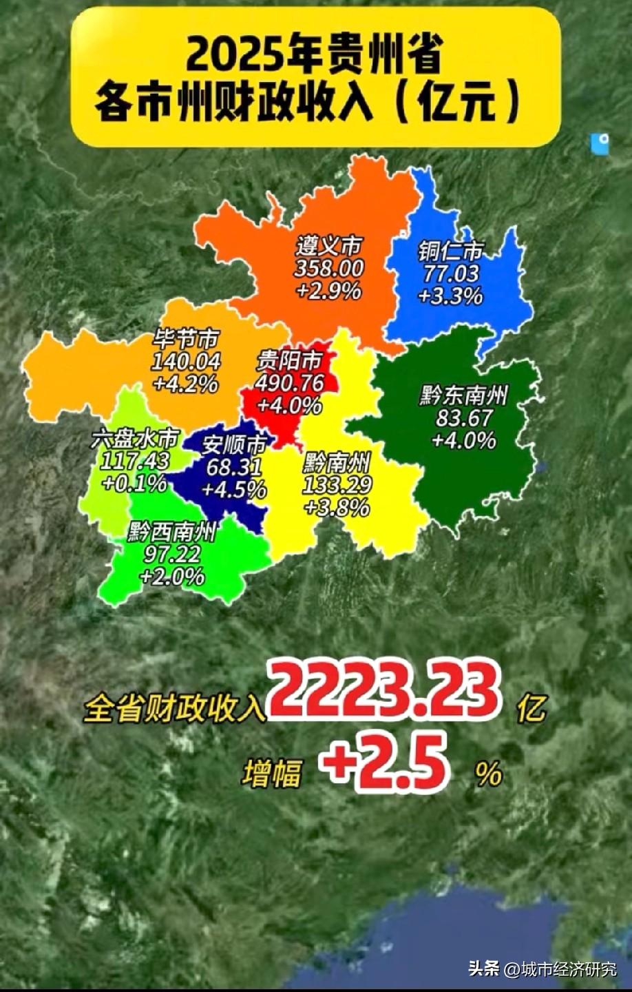 2025年贵州省各市州财政收入数据水平情况，图片里属于2025年贵州省各城市财政