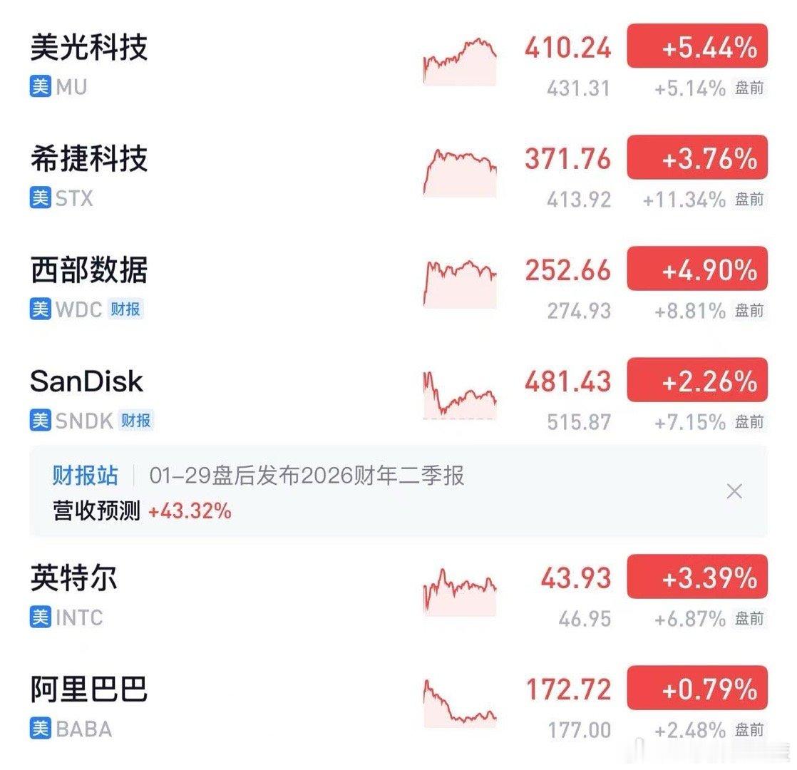 美股科技盘前又爆了 
