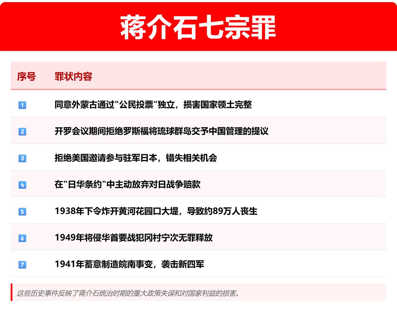 第6宗罪：释放冈村宁次。
第1宗罪：同意外蒙独立。
1945年，蒋介石与苏联签订