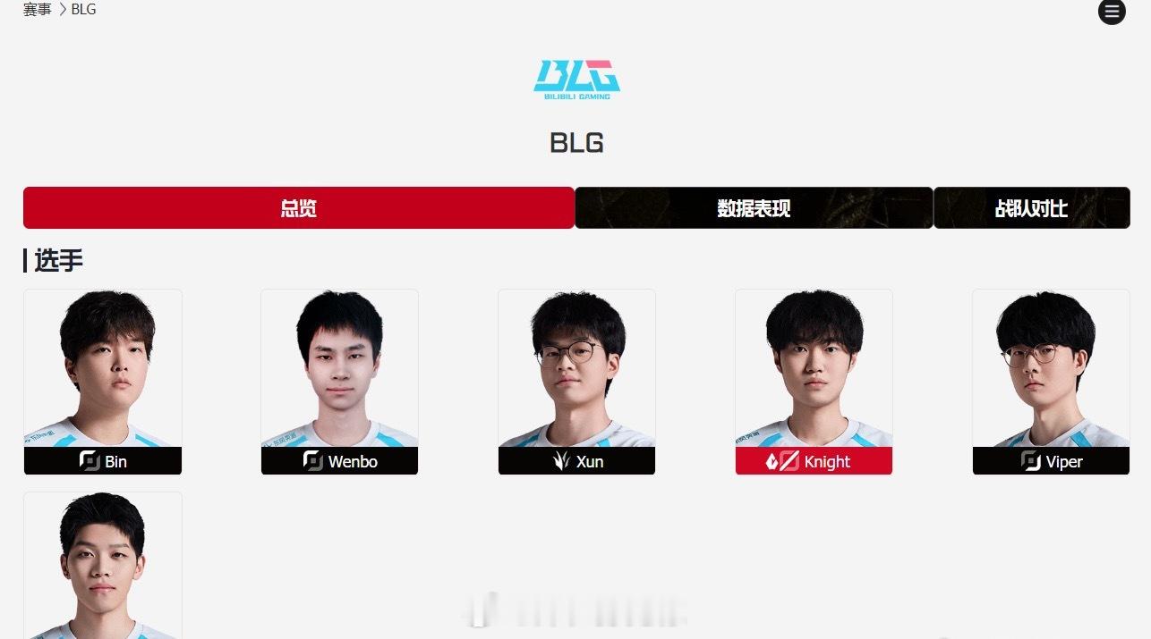 Bin处境尴尬主动暂离赛场后，BLG却用一波五连胜打得他回归前景愈发尴尬，而俱乐
