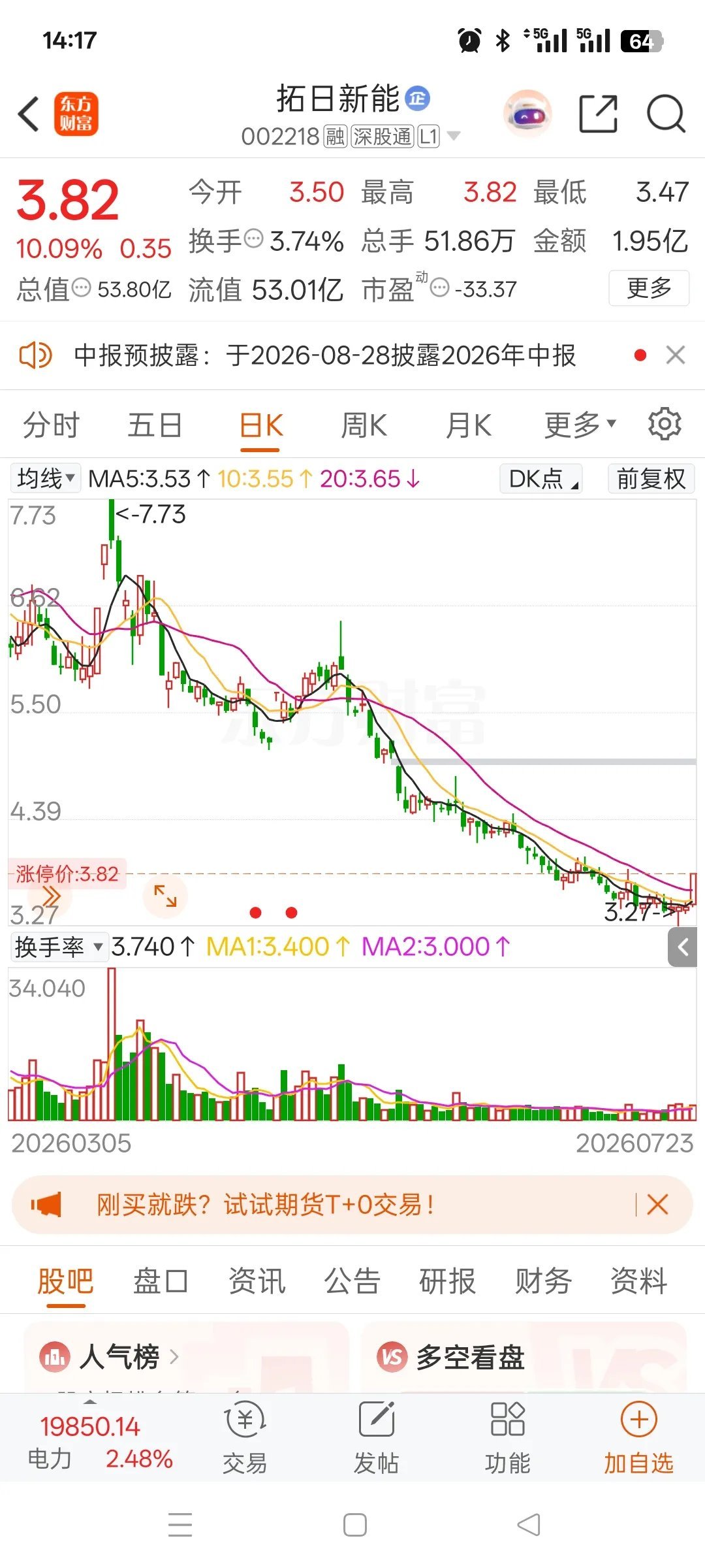 一位股民在股吧崩溃难耐、整日焦虑不已，压抑许久的心情在今天终于得到释放。他最初在