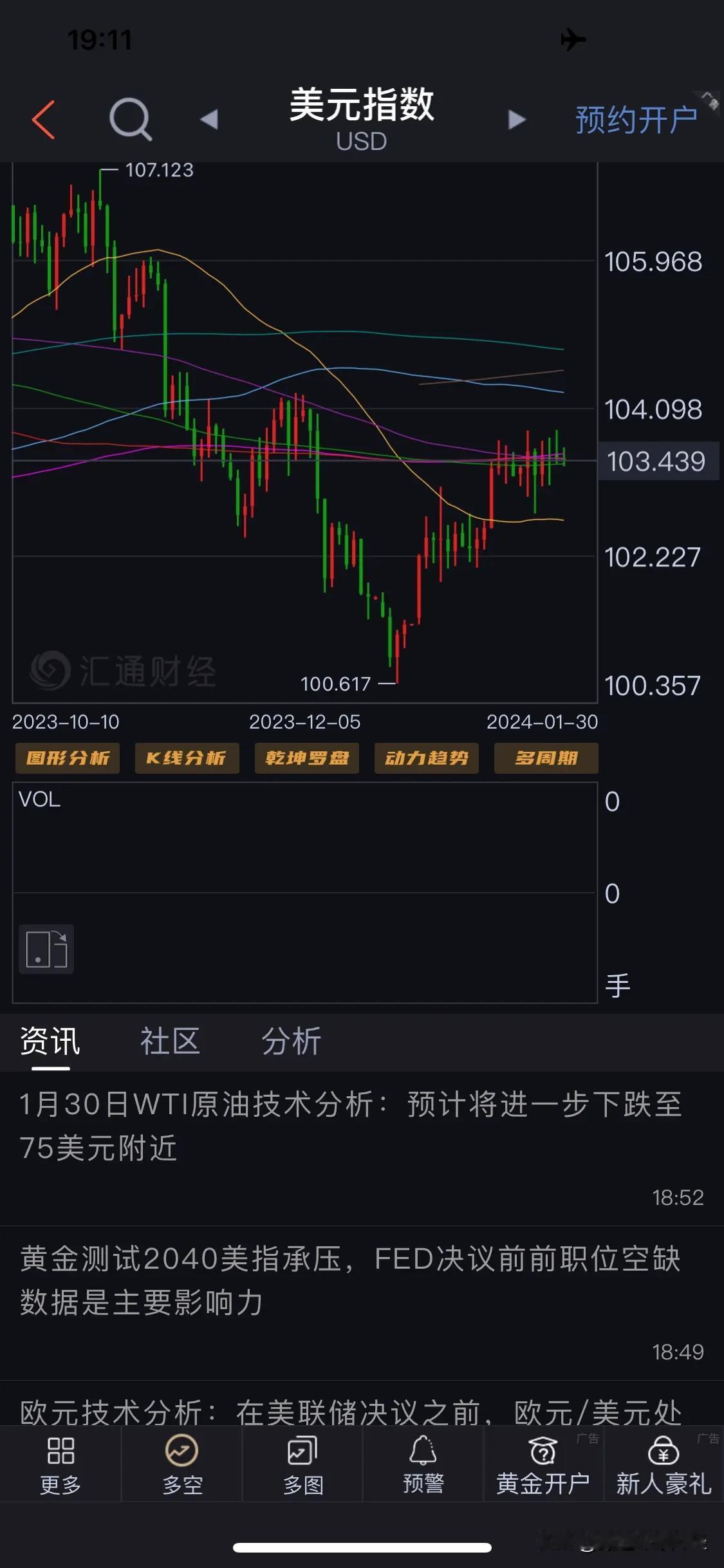 美元指数多条重要均线已经粘合，一旦出现单边突破，新的趋势开始