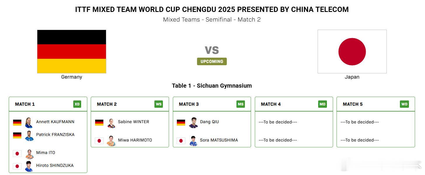 2025成都混团世界杯半决赛，德国vs日本对阵公布。第一盘：弗朗西斯卡/考夫蔓v