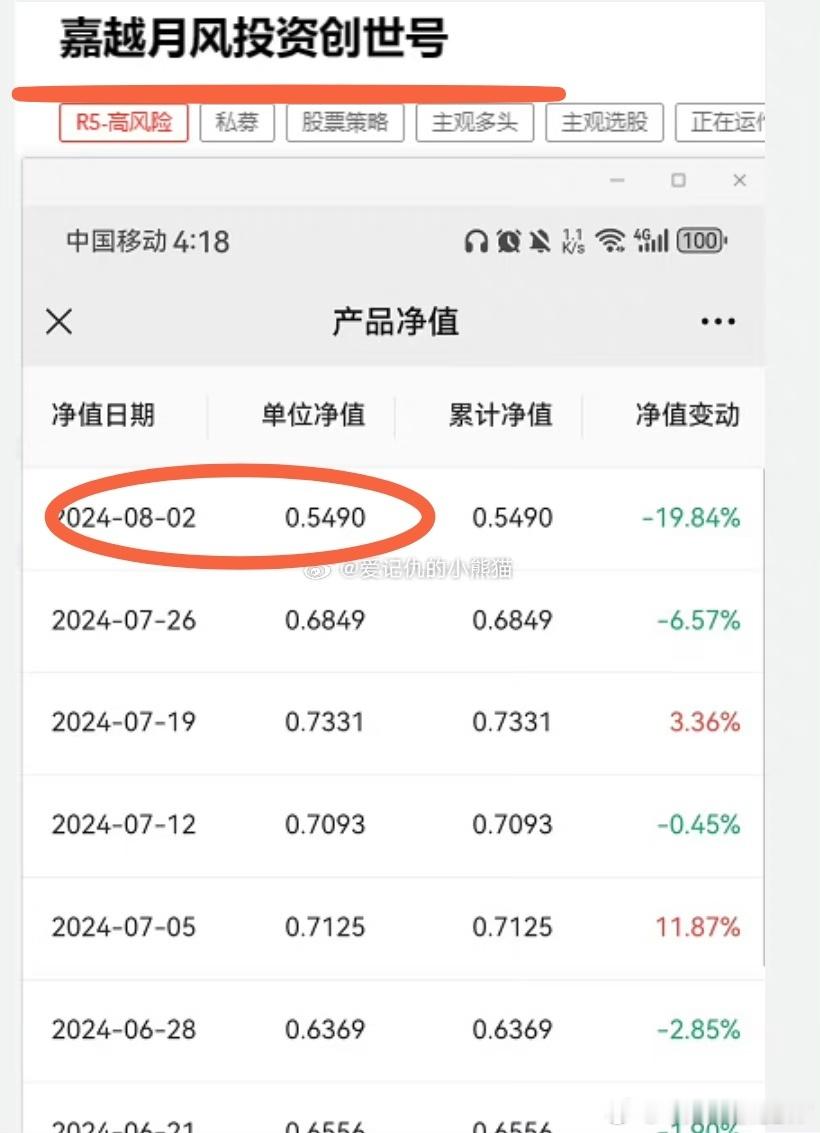2023.08.09。一年前的今天，某人不听劝…唏嘘不已……#a股# ​​​