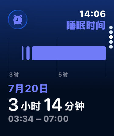 投降了，购入褪黑素了 