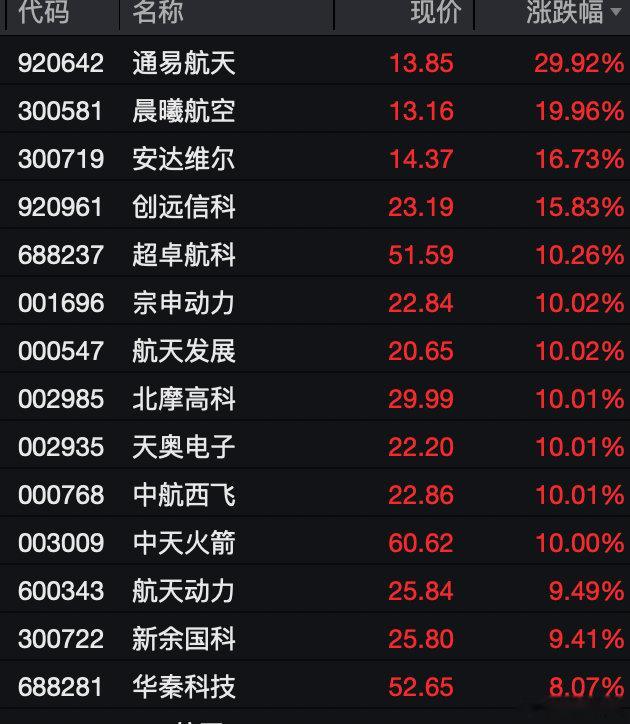 【史上最大IPO定价A股提前沸腾】当地时间6月11日，美国太空探索技术公司（Sp