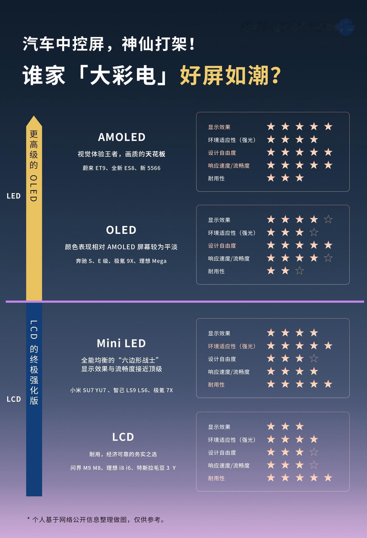车圈中控屏神仙打架，谁家大彩电好屏如潮？
蔚来新产品硬件全拉满，全新ES8、ET