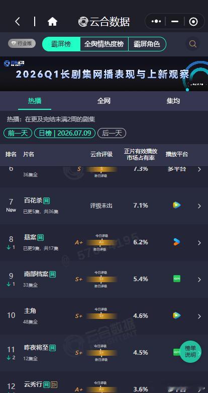 百花杀云合7.1%孟子义百花杀7.1% 百花杀云合7.1%，孟子义百花杀7.1%