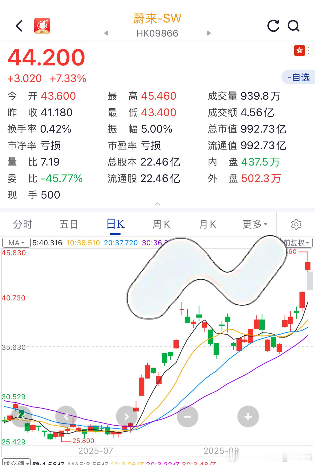 蔚来是乐道子品牌实锤[doge]蔚来全新es8发布中国豪华车看蔚来 ​​​
