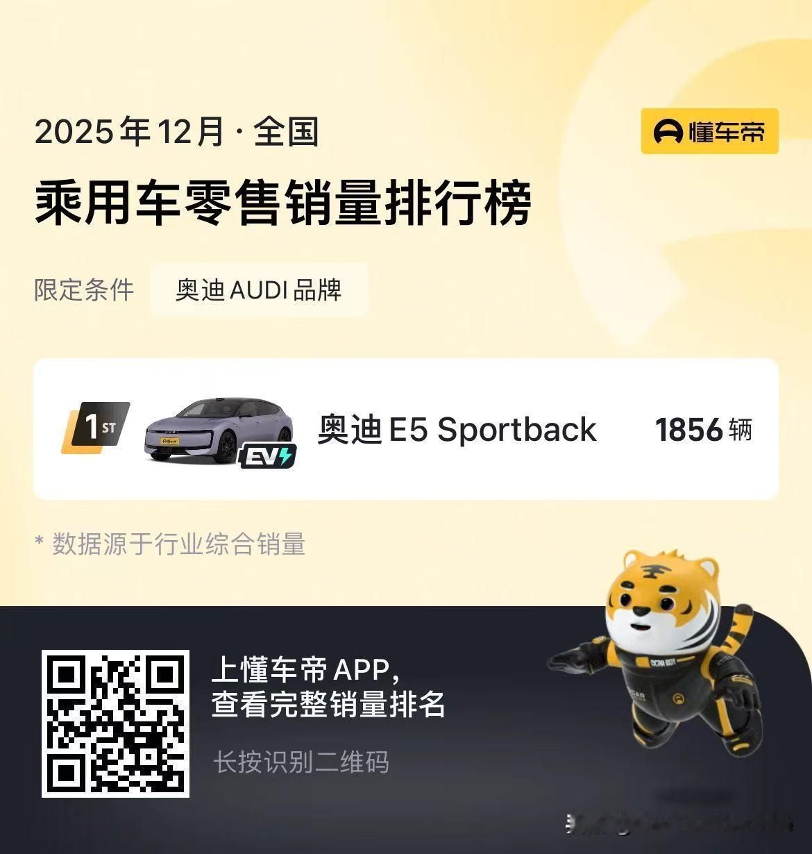 没想到这个车每个月也有接近两千辆的销量呢。。。想不到啊想不到。。.