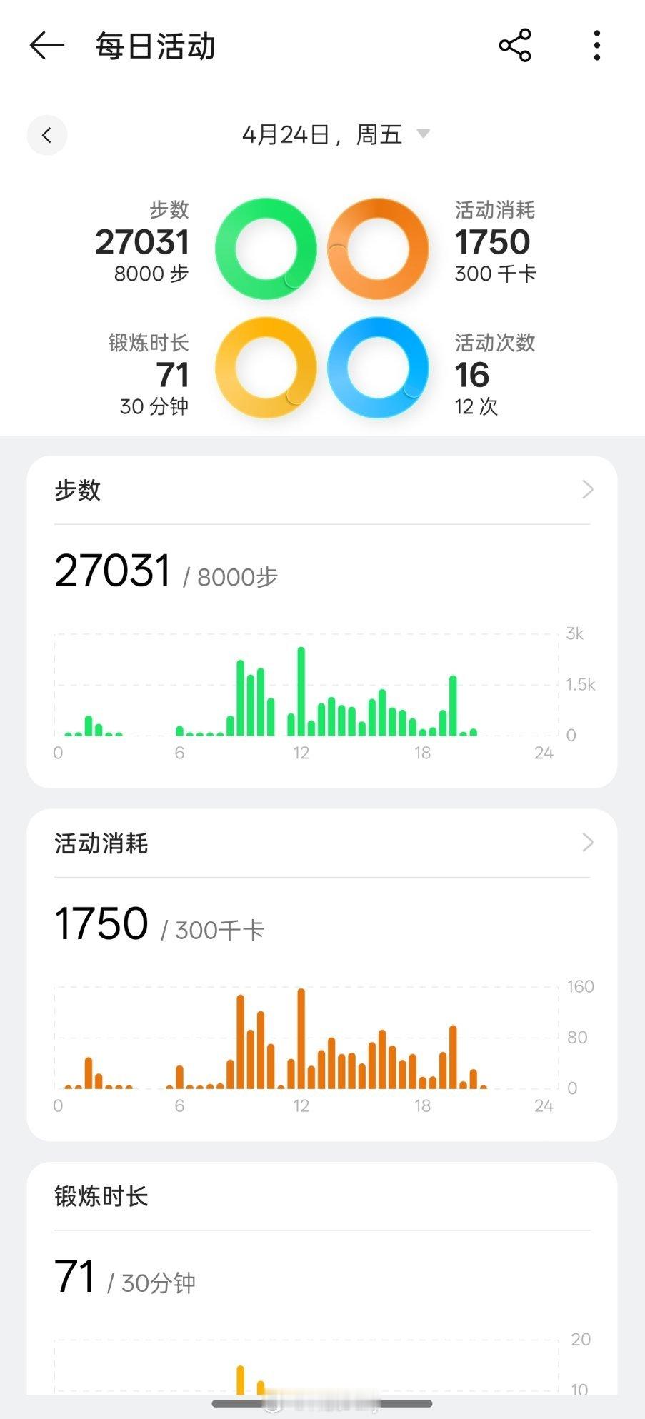 日行两万步，完成车展任务，累麻了累麻了，今天狠狠心一次跑完，明天不来了。2026