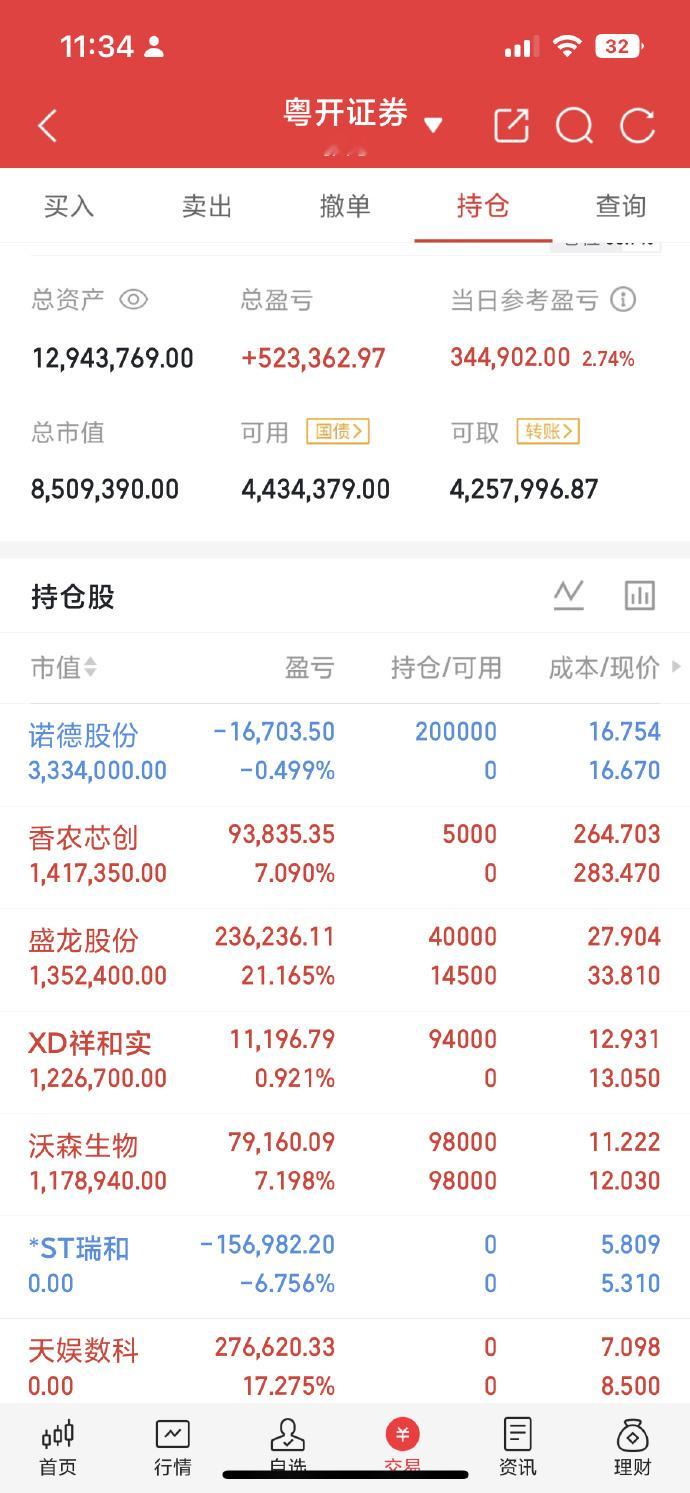保险，证券及有色等权重板块的拉升下，股指今日走势十分的给力，保险板块大幅上涨7.