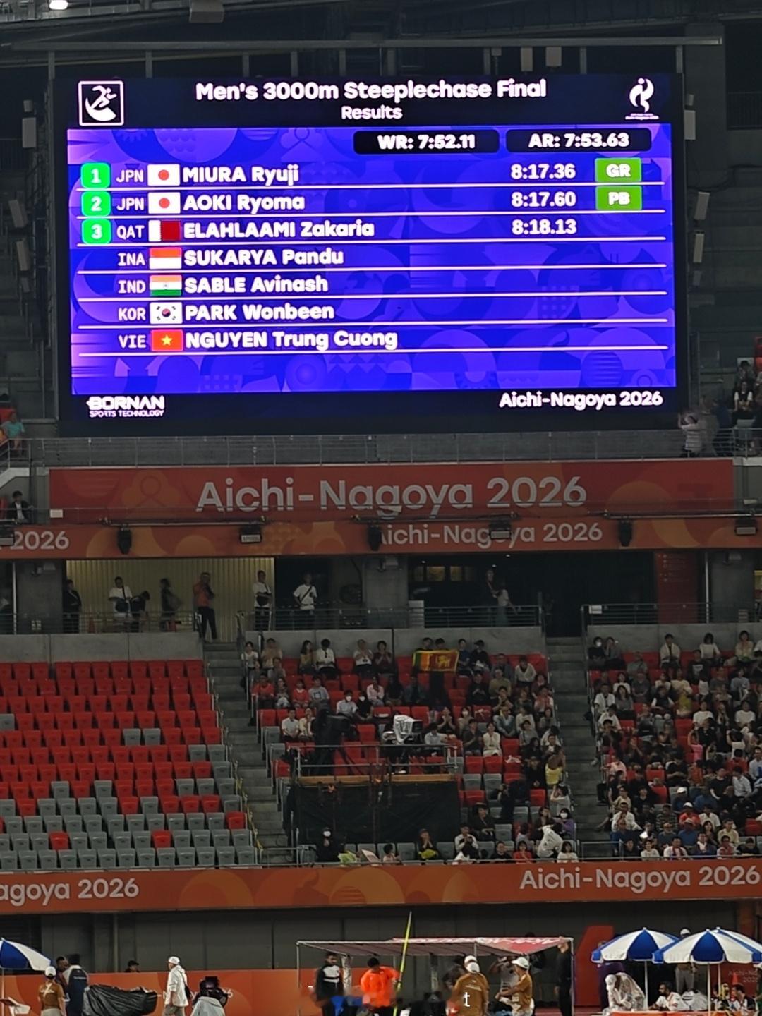 名古屋亚运会 男子3000米障碍，🇯🇵东道主选手三浦龙司8分17秒36打破赛