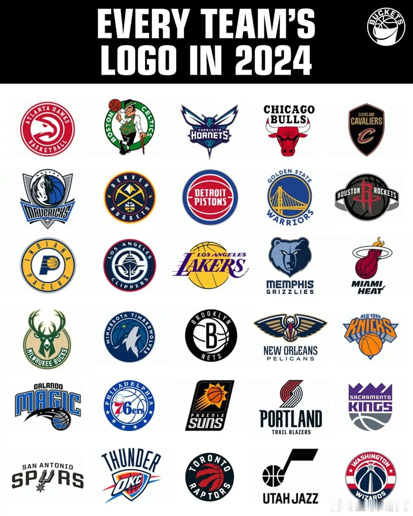 30支球队logo20年变化，哪个变美了哪个变丑了？ ​​​