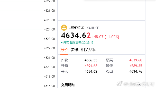 黄金思路；4634多一次，目的地4650（个人观点，仅供参考！）黄金金价