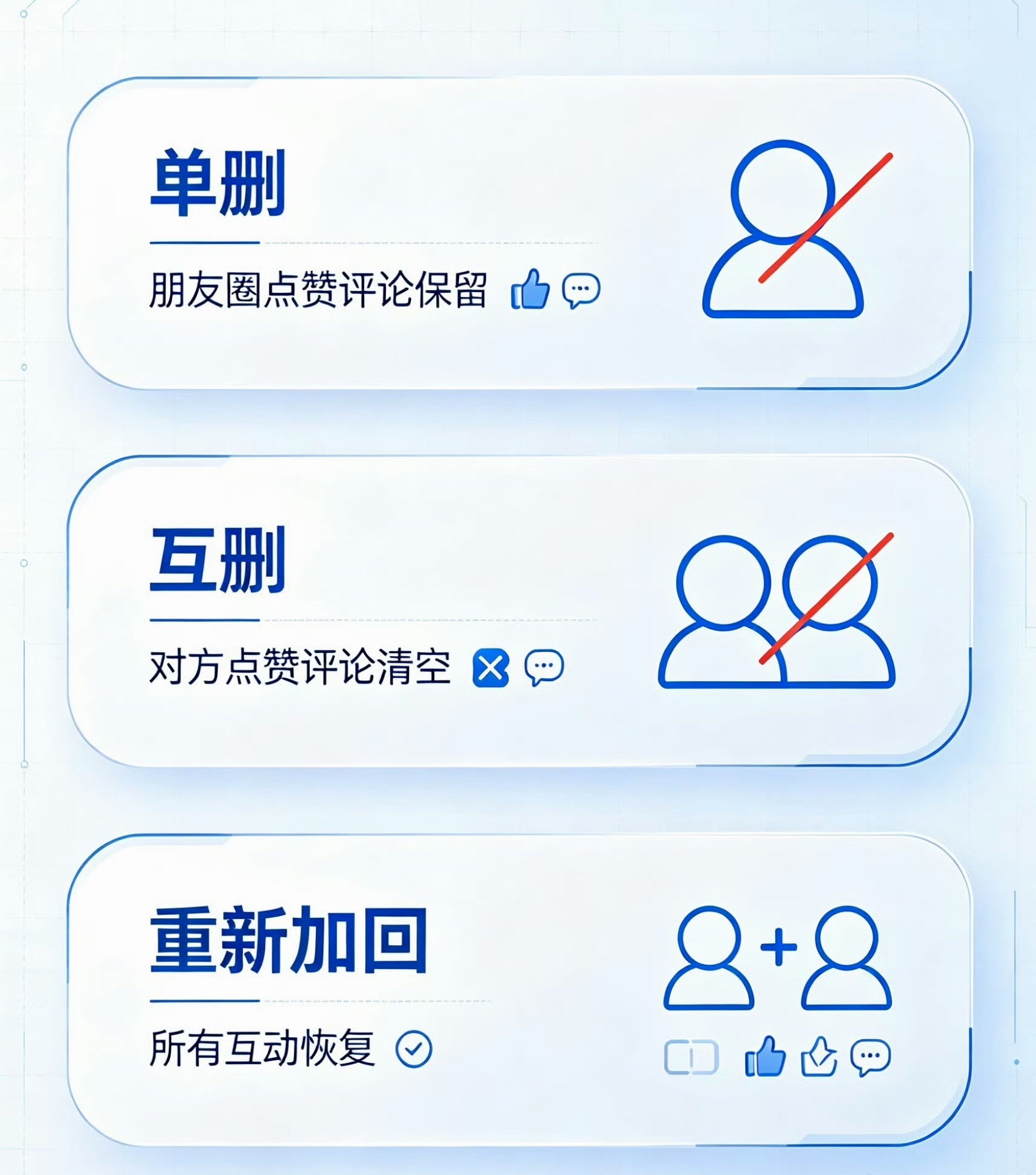 微信互删重加朋友圈互动全恢复原来互删好友并不会清除朋友圈互动记录，重新加回来一切