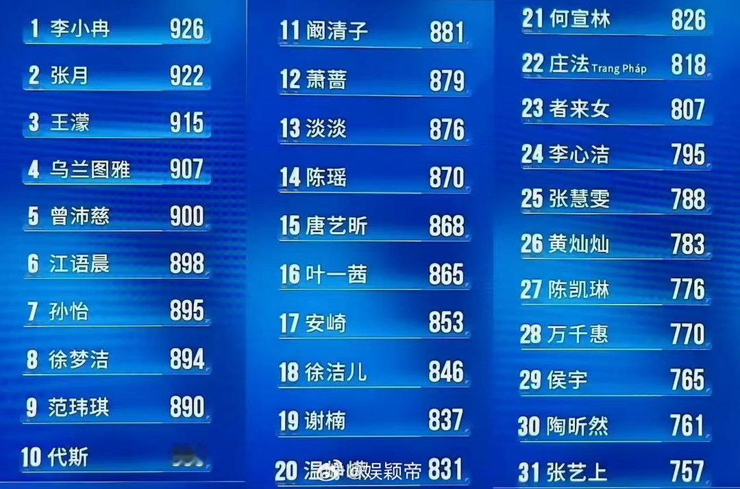 徐梦洁一公排名 排在第8位，前面是李小冉、张月、王濛、乌兰图雅、曾沛慈、江语晨、