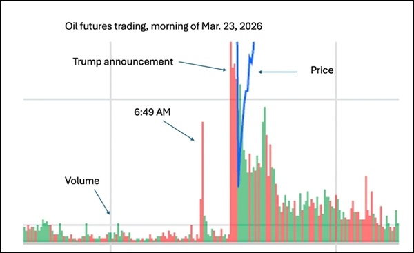 【涉内幕交易，#诺奖得主怒斥特朗普等人叛国#】就在美国总统特朗普以“与伊朗对话富