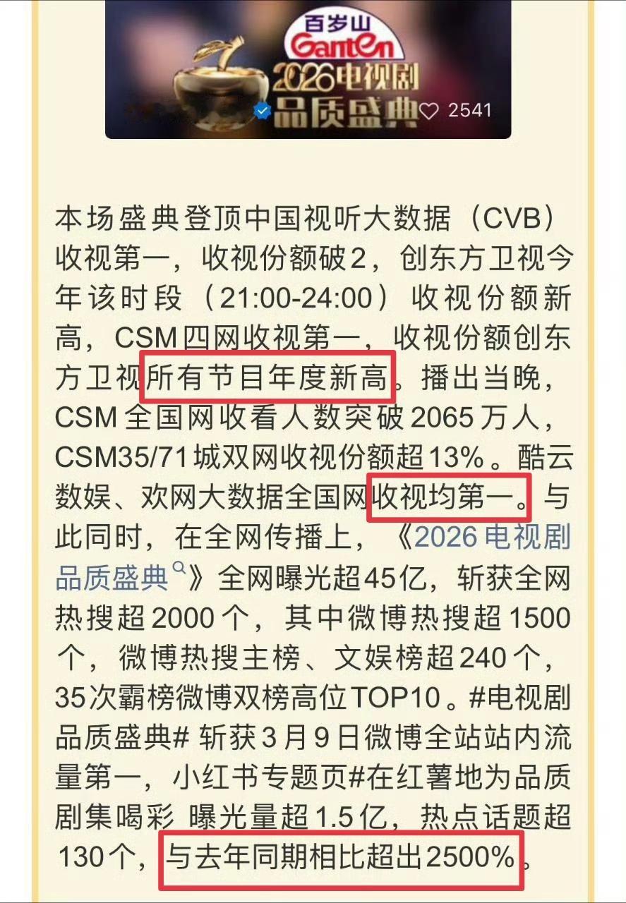 东方卫视举办的SMG 电视剧品质盛典 全网火爆，本场盛典登顶中国视听大数据(CV